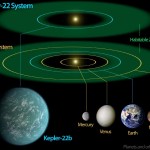 كبلر ب22: كوكب شبيه بالأرض يدور بنجم شبيه بالشمس